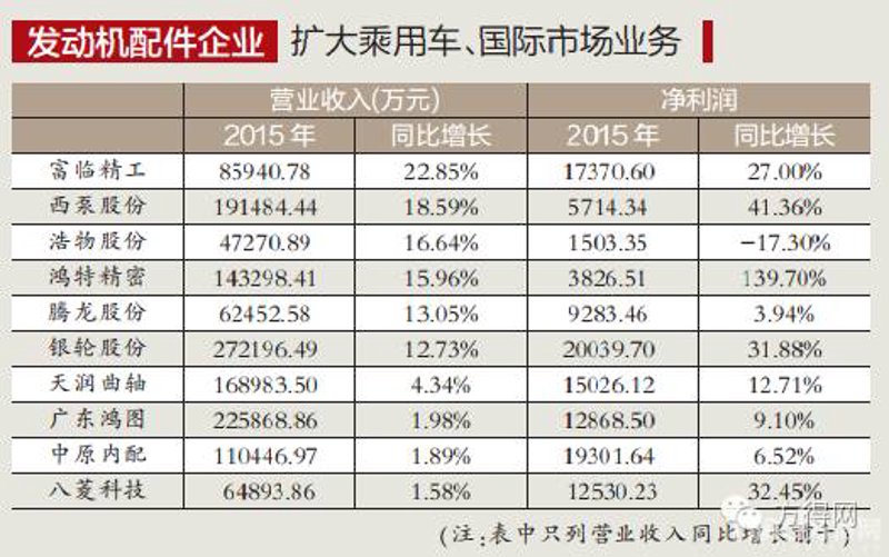 运动服饰产业的最新动态